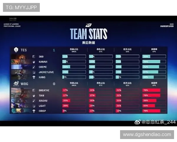 WBG与TES激战正酣 谁将笑到最后成就顶尖荣耀