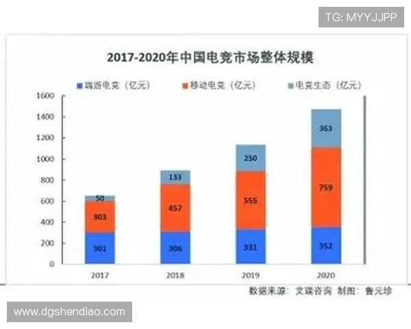 电竞行业崛起背后的科技推动与市场发展趋势解析