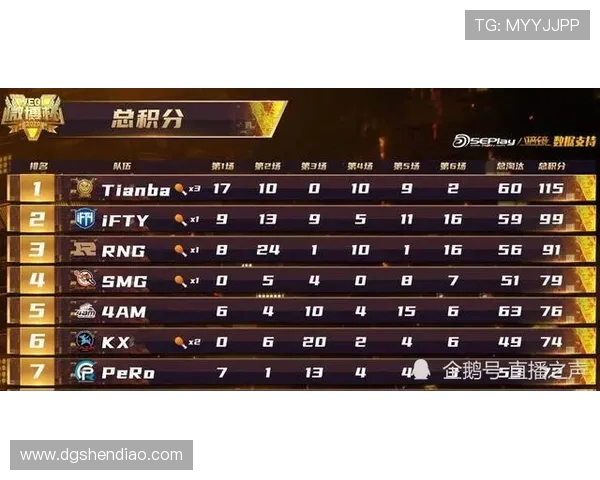 FPX战队灵活性分析：如何在比赛中应对不同战术挑战