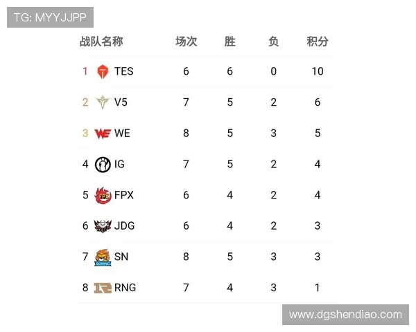 TES战队以89分稳居精英赛积分榜首位，争夺冠军形势明朗