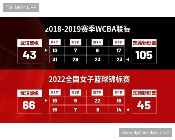 上海篮球队技术实力飙升引领全国篮球技术排名新高度