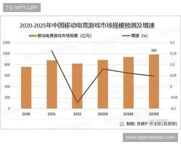 电子竞技行业发展现状分析与未来趋势探讨
