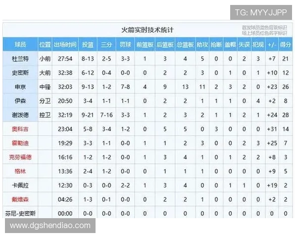 国王队与火箭队精彩对决直播时间安排及赛程分析